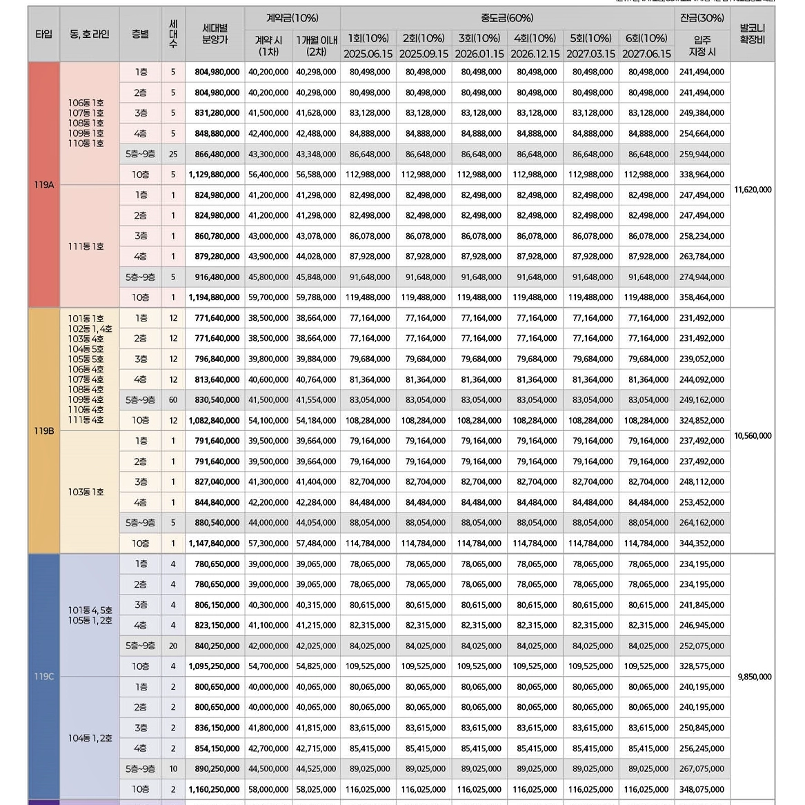 분양가격 썸네일