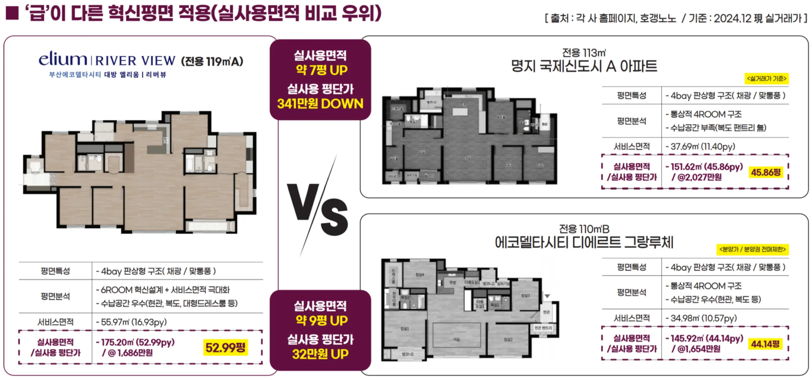 설계 특화