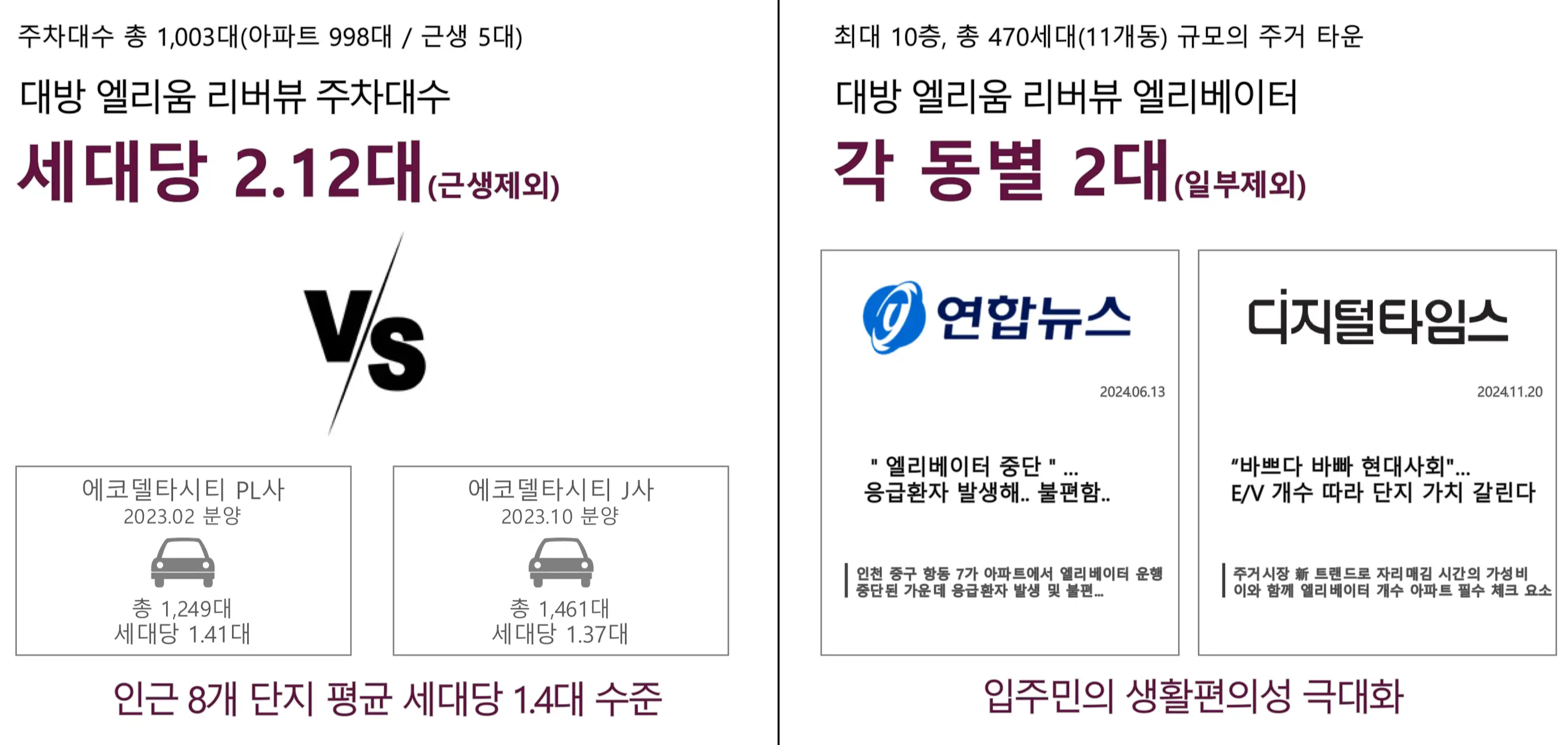 주차대수