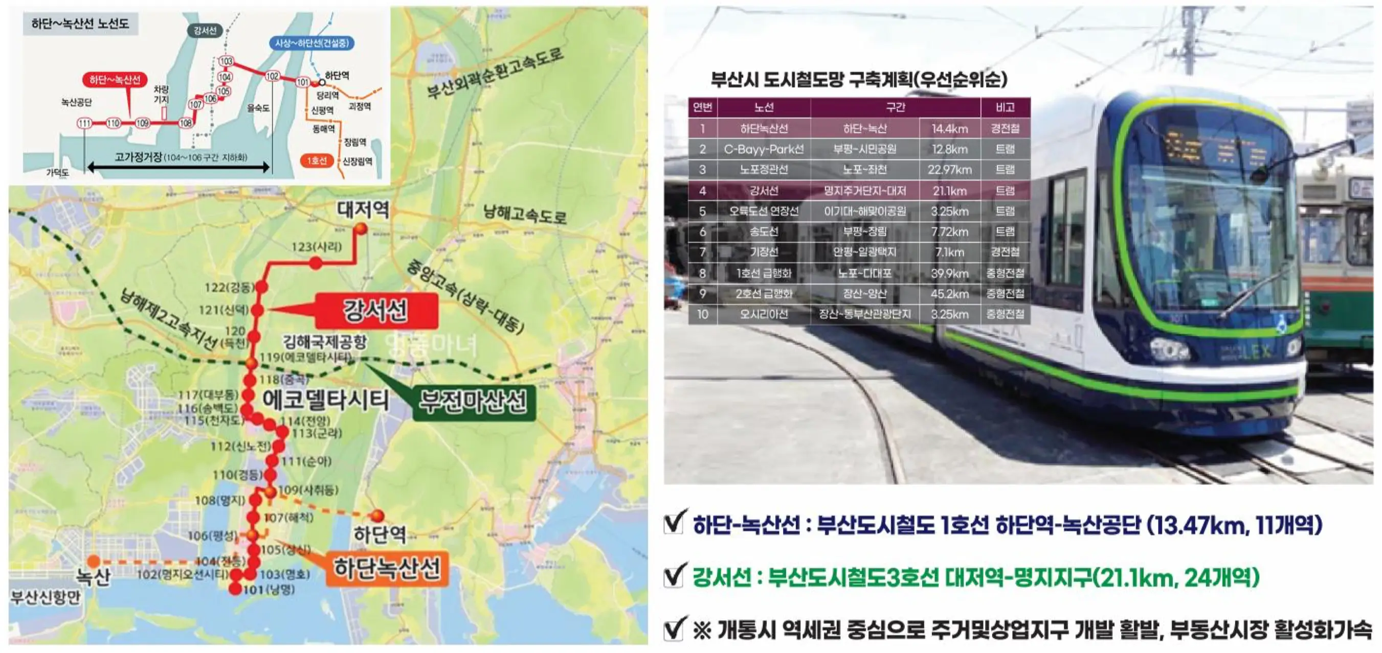 하단 녹산선